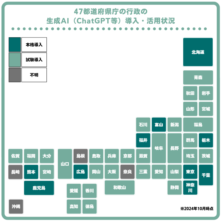 47都道府県庁の行政の生成AI（ChatGPT等）導入・活用状況