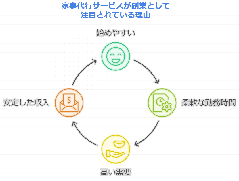 家事代行サービスが副業として注目されている理由