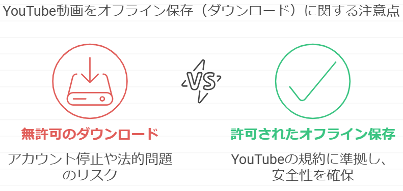 YouTube動画をオフライン保存（ダウンロード）の注意点