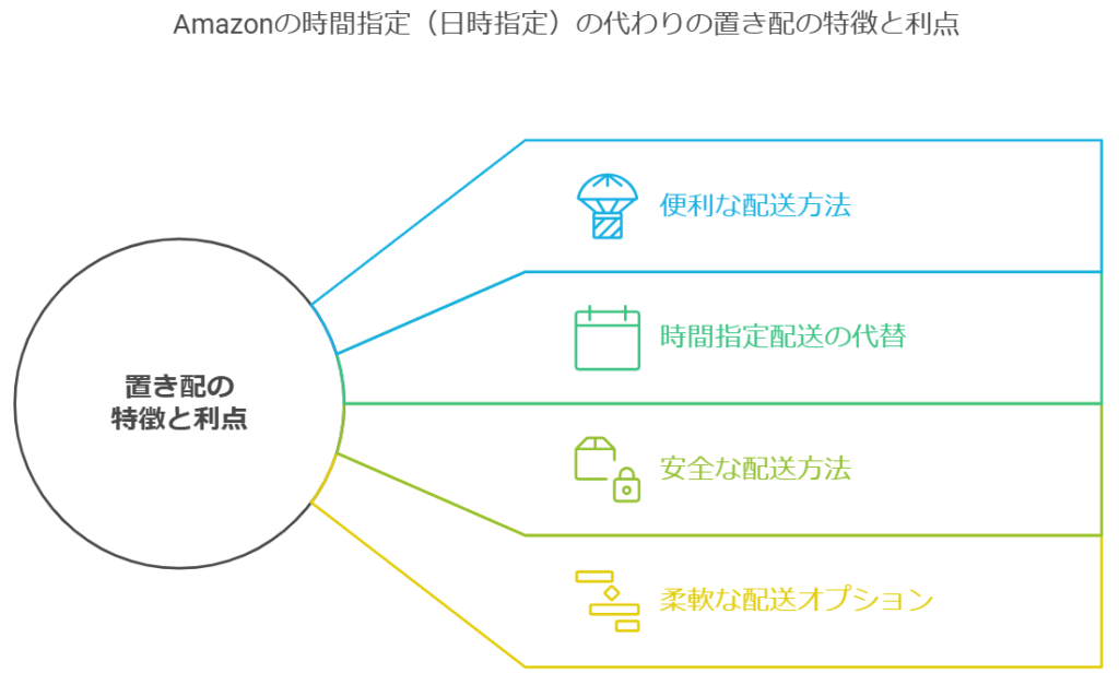 Amazonの時間指定（日時指定）の代わりの置き配のメリット