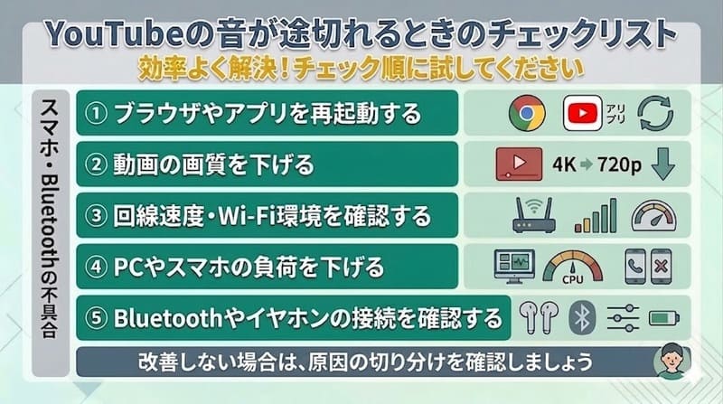 YouTubeの音が途切れるときの対処チェックリスト