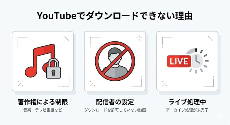 YouTubeでダウンロードできない理由（著作権制限・配信者の設定・ライブ処理中）