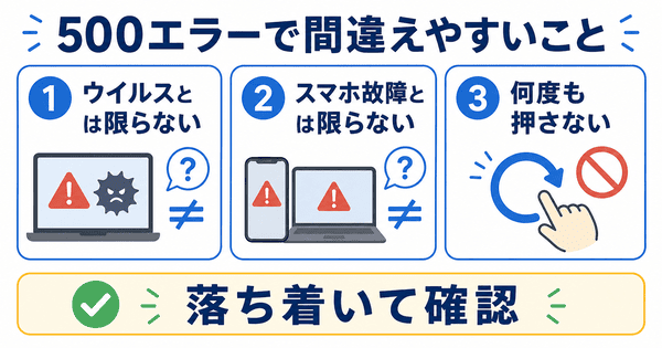 500エラーで初心者が間違えやすいウイルス感染やスマホ故障の勘違いを説明した図解