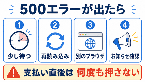 500エラーが出たときに利用者ができる再読み込みや別ブラウザ確認などの対処法を説明した図解