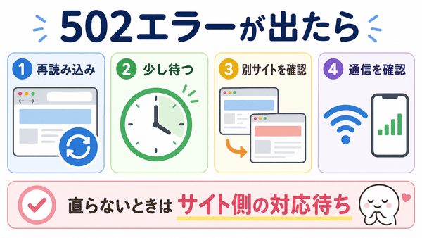 502エラーが出たときに再読み込みや時間を置くことや別サイトや通信を確認する対処法を説明した図解