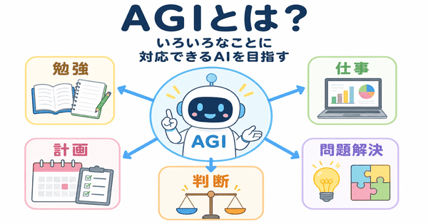 AGIが幅広い作業に対応できるAIを目指す考え方を説明した図