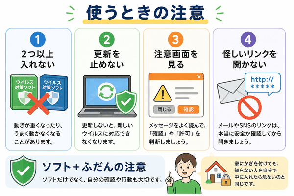 ウイルス対策ソフトを使うときに2つ以上入れないことや更新や怪しいリンクに注意することを説明した図