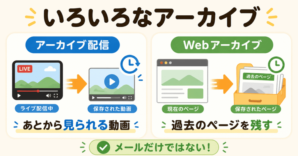 アーカイブ配信とWebアーカイブの意味を動画とWebページで説明した図解