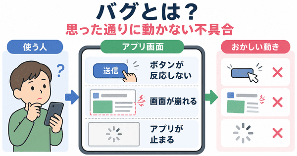バグとはアプリやゲームが思った通りに動かない不具合のこと
