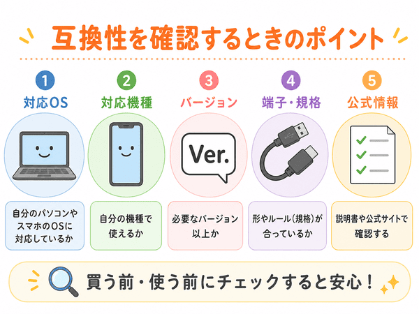 互換性を確認するときに見るOS機種バージョン端子公式情報を示した図