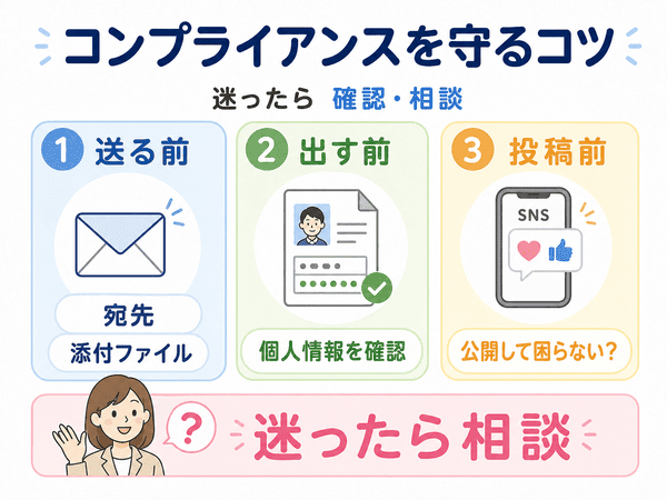 メール送信前・情報公開前・SNS投稿前に確認や相談をするポイントを示した図