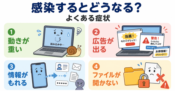 コンピューターウイルスに感染したときの動作が重い広告が出る情報がもれるなどの症状