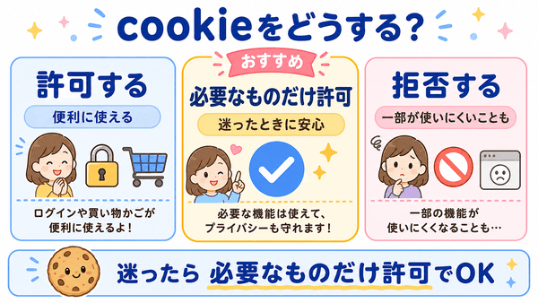 cookieを許可する必要なものだけ許可する拒否する違いを説明した図解