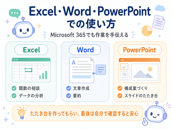 CopilotをExcel、Word、PowerPointで使う例を示した図