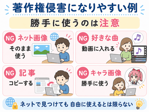 ネット画像、音楽、記事、キャラクター画像を勝手に使うと著作権侵害になりやすい例を示した図