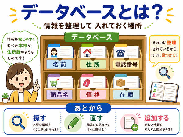データベースとは情報を整理して入れておく場所として説明した図解