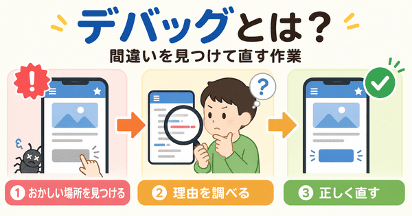 デバッグとはアプリやプログラムのおかしい場所を見つけて直す作業を説明した図