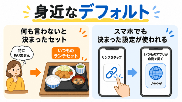 デフォルトをランチセットの例えで説明した図解