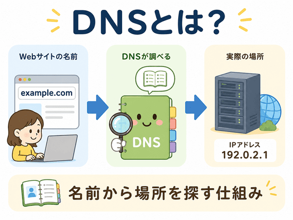 DNSとは？名前から場所を探す仕組み