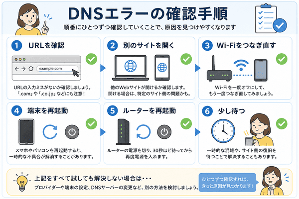 DNSエラーが出た時の確認手順