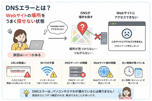 DNSエラーは場所を探せない状態