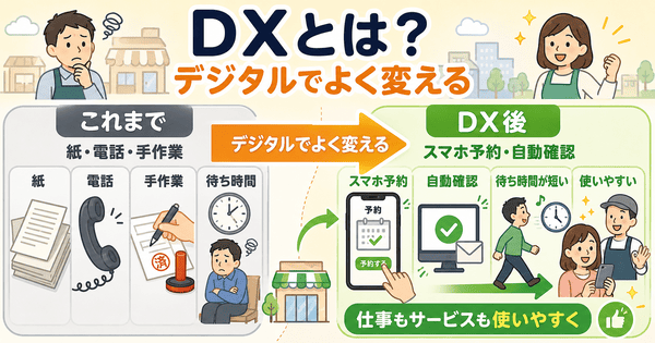 DXtとはデジタルを使って仕事やサービスをよく変えることを説明した図解