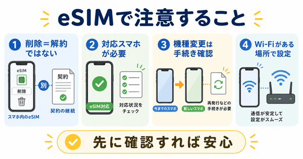 eSIMで初心者が間違えやすい削除と解約や機種変更やWi-Fi設定の注意点を説明した図解