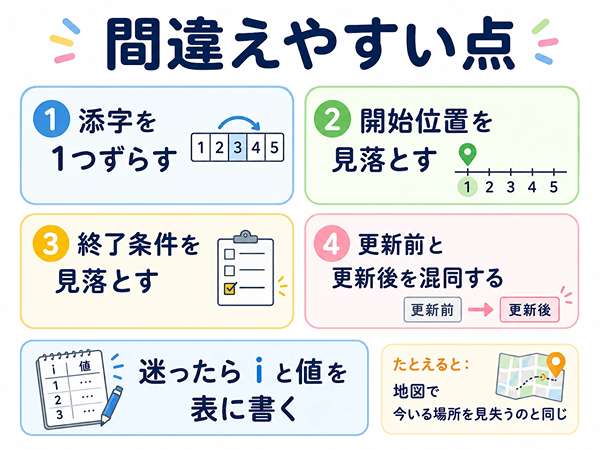 配列とループで初心者が間違えやすい点をまとめた図