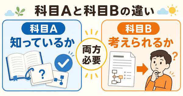 基本情報技術者試験の科目Aと科目Bの違いを知識と考える力で比較した図解