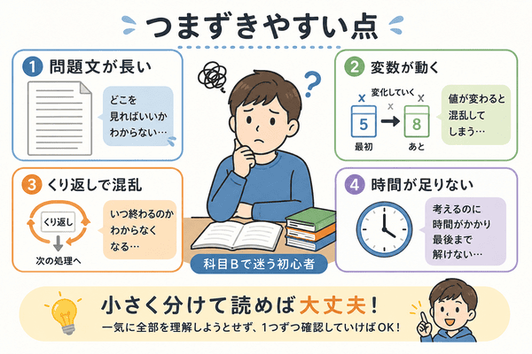 基本情報技術者試験の科目Bで初心者が問題文や変数や繰り返し処理でつまずきやすい点を説明した図解