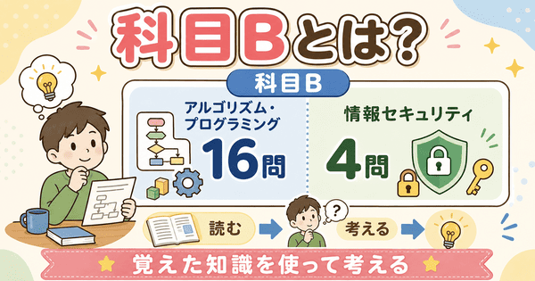 基本情報技術者試験の科目Bがアルゴリズムとプログラミング16問と情報セキュリティ4問で構成されることを説明した図解