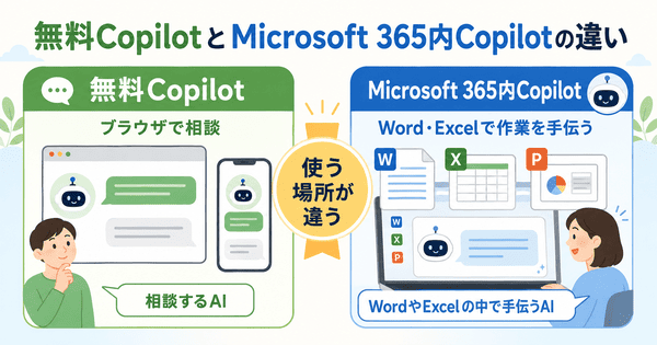 無料のCopilotとMicrosoft 365内のCopilotの違いを比較した図解