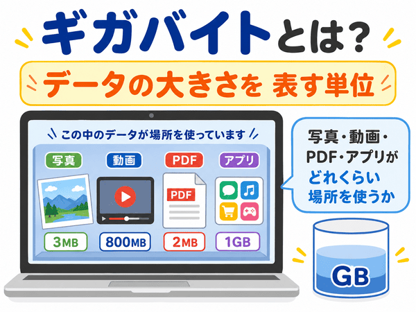 ギガバイトは写真や動画やPDFやアプリなどのデータの大きさを表す単位であることを説明した図解