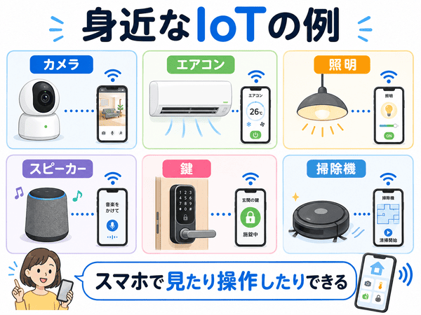 IoTカメラやIoTエアコンなど身近なIoT機器の例を説明した図