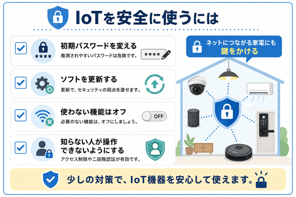 IoT機器を安全に使うための注意点をチェックリストで説明した図