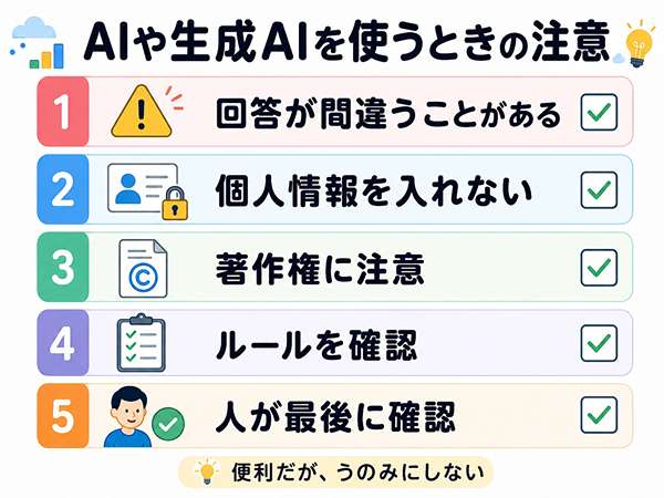 AIや生成AIを使うときの注意点をまとめたチェックリスト図