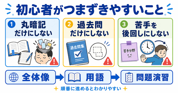 ITパスポート初心者が丸暗記や過去問だけや苦手分野の後回しでつまずきやすいことを説明した図解