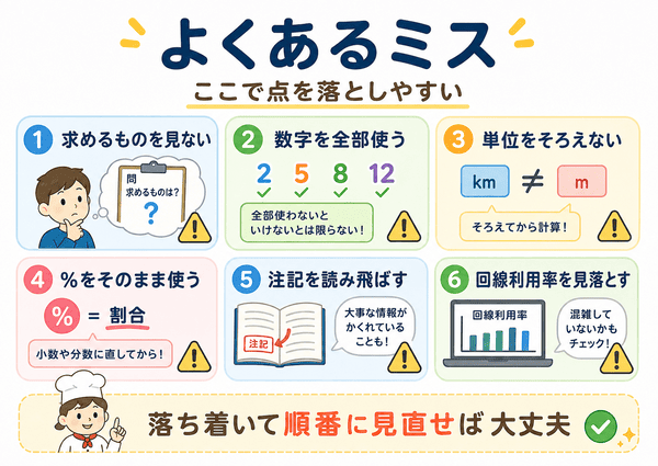 ITパスポートの計算問題で初心者が間違えやすい点をまとめた図