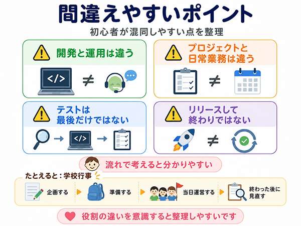 ITパスポートのマネジメント系で初心者が間違えやすいポイントをまとめた図