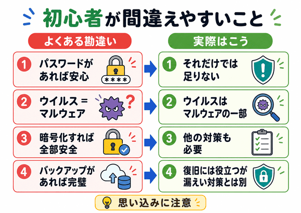 セキュリティで初心者が間違えやすい点をまとめた図