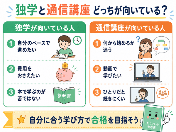 ITパスポートの独学と通信講座の向き不向きを比較した図