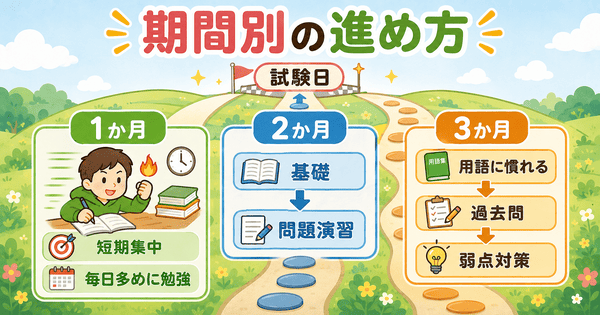 ITパスポートを1か月2か月3か月で勉強する場合の進め方を比較した図解