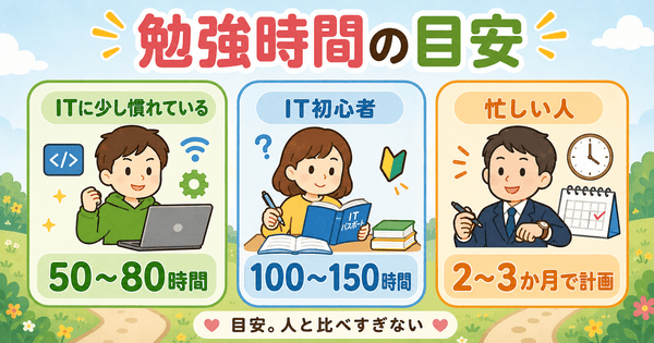 ITパスポートの勉強時間の目安をIT経験者や初心者や忙しい人別に整理した図解