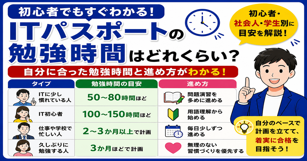ITパスポートの勉強時間の目安を初心者・社会人・学生別に解説した記事のアイキャッチ画像