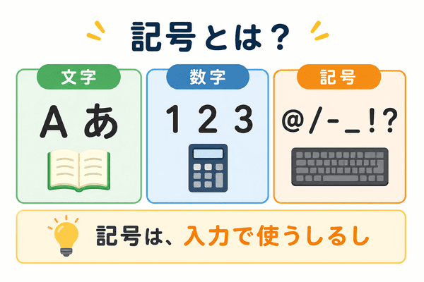キーボードの記号は文字や数字とは別の入力で使うしるし