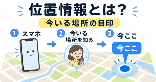 位置情報とはスマホが今いる場所を知るための情報であることを示した図解