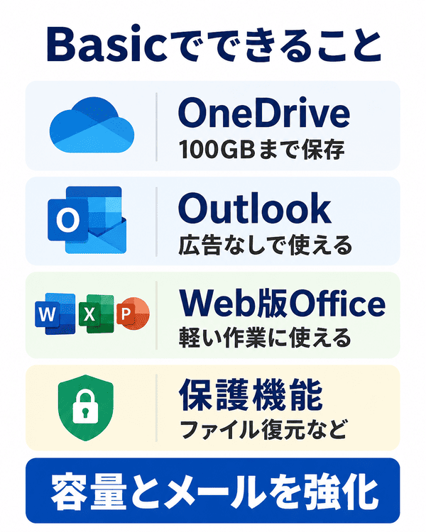 Microsoft 365 Basicでできること