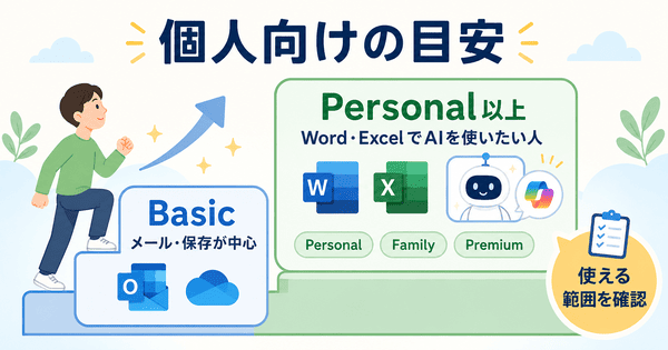 Microsoft 365 BasicとPersonal以上の違いを比較した図解
