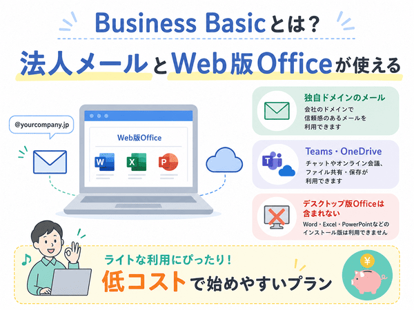 Microsoft 365 Business Basicは法人メールとWeb版Officeを低コストで使えるがデスクトップ版Officeは含まれないことを示した図解