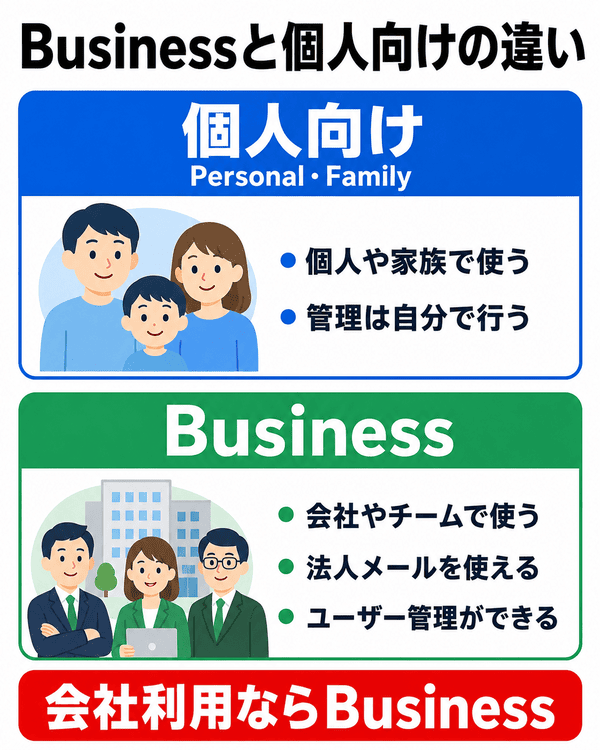 Microsoft 365 Businessと個人向けプランの違い